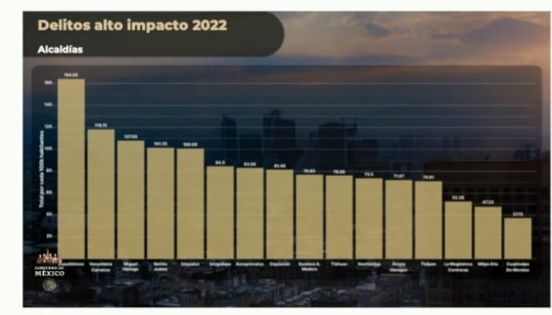 La mañanera de AMLO, 20 de enero, minuto a minuto 