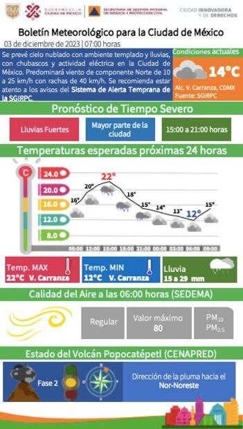 clima cdmx