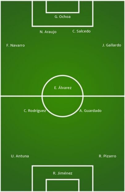 Martino mantendrá su alineación ante Costa Rica