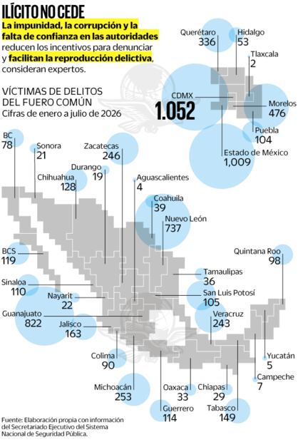 Fuente: Elaboración propia con información del Secretariado Ejecutivo del Sistema Nacional de Seguridad Pública.