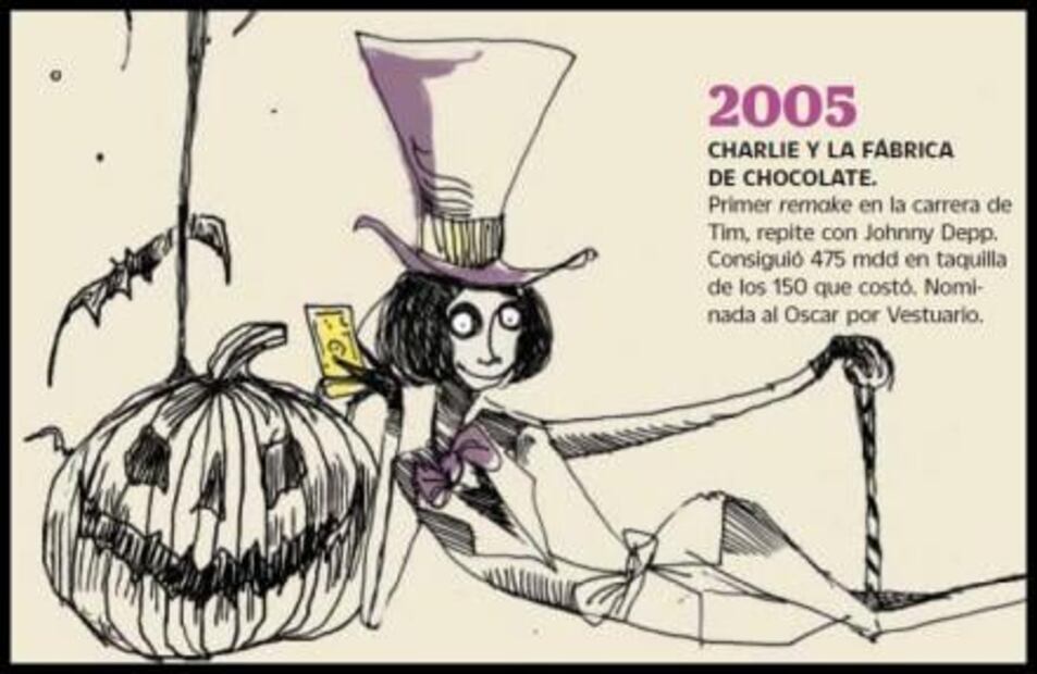 Tim Burton y su fábrica de monstruos
