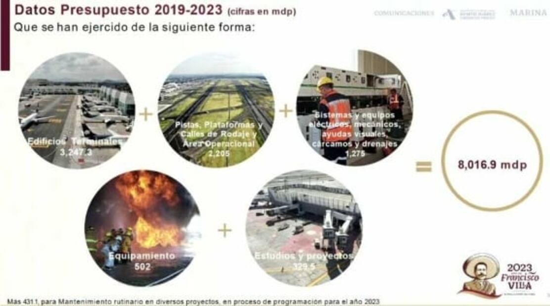 Gracias al AIFA en Santa Lucía, el AICM sigue existiendo, dice Claudia Sheinbaum ante AMLO