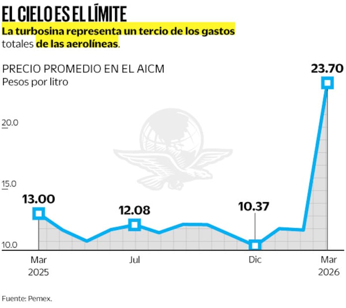 Fuente: Pemex