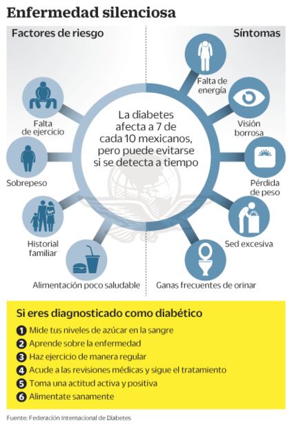 “Disciplina, vital para combatir la diabetes”