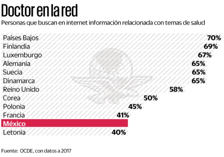 Videoconsultas, las visitas al médico con sana distancia 