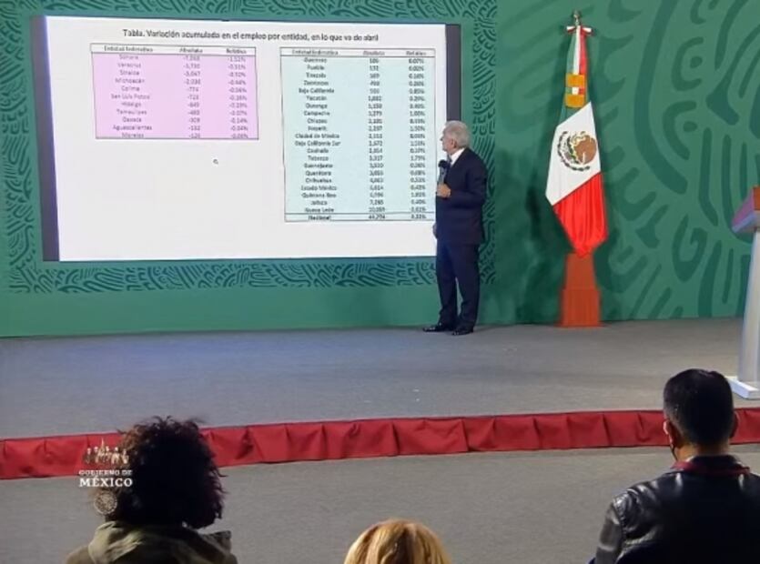 La mañanera de AMLO, 5 de mayo, minuto a minuto