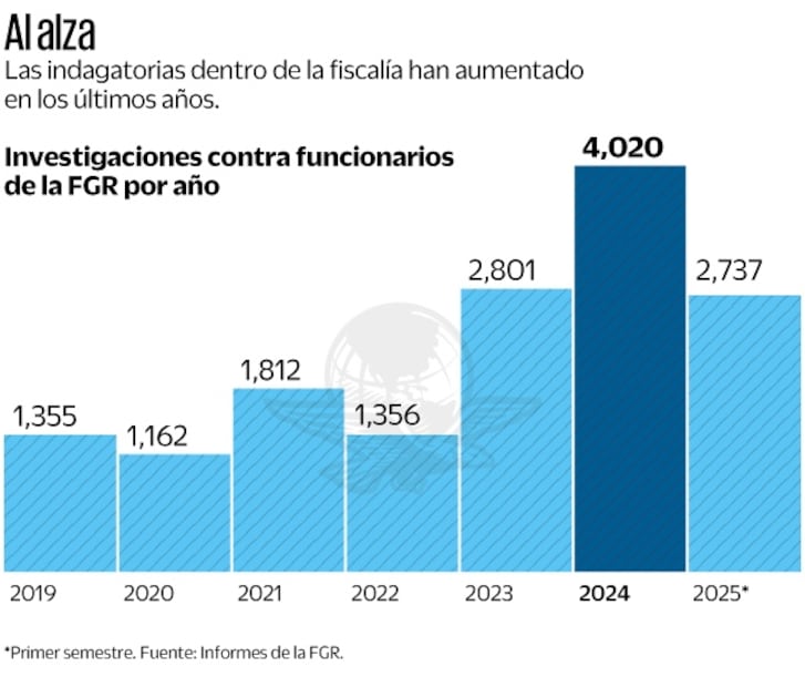 Gráfica: Elaboración propia