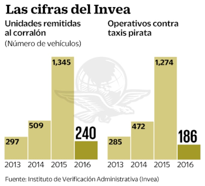 Circulan “Ubers pirata” en la Ciudad de México