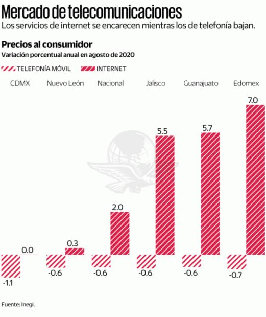Defiende SHCP ajuste en derechos por telefonía