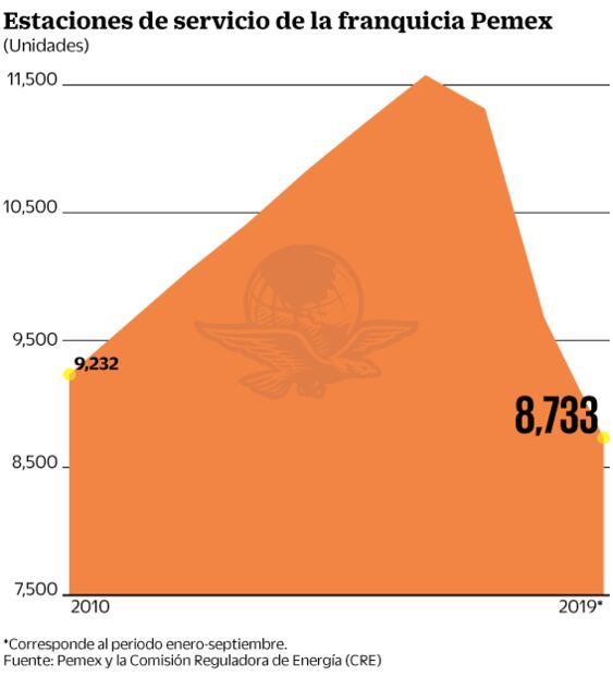 Por cautela, se frena la apertura de gasolinerías