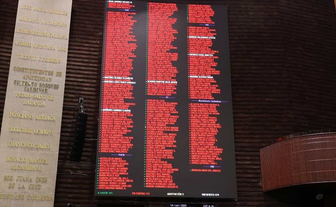 El Pleno de la Cámara de Diputados aprobó, en lo general, el dictamen a la minuta que modifica la Ley de Amparo este martes 14 de octubre de 2025. Foto: Especial