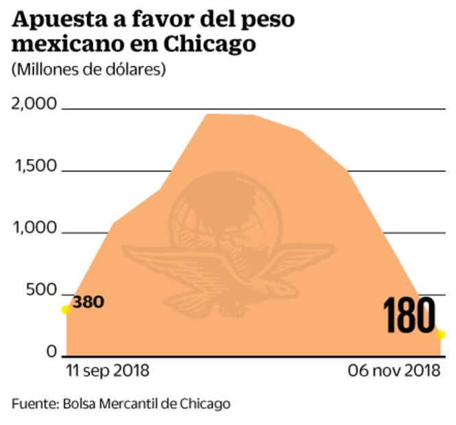 Prevén que Banxico suba las tasas de interés por tercera vez en el año