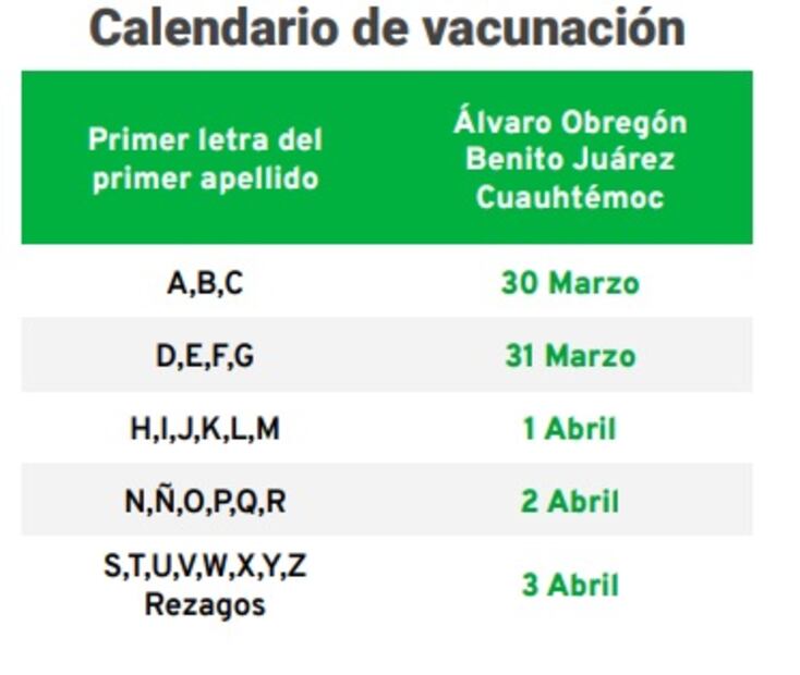 Lugares, fechas y todo sobre la vacunación Covid-19 en Benito Juárez