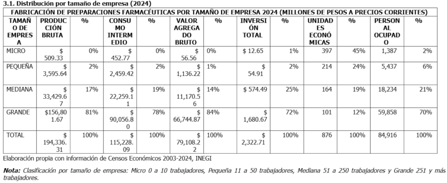 Cuatro: Elaboración propia