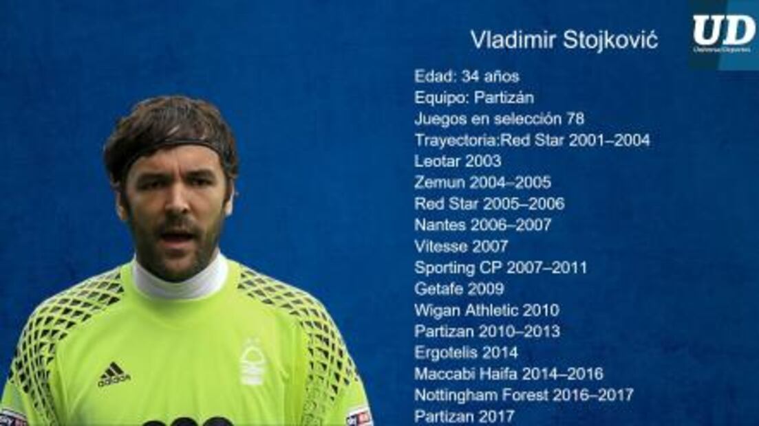 Jugadores a seguir de Serbia: