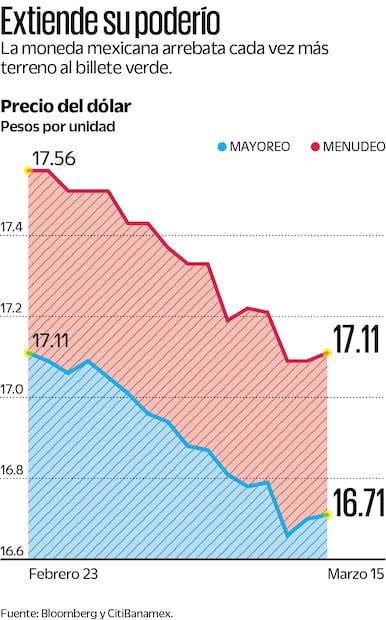 Fuente: Bloomberg y CitiBanamex