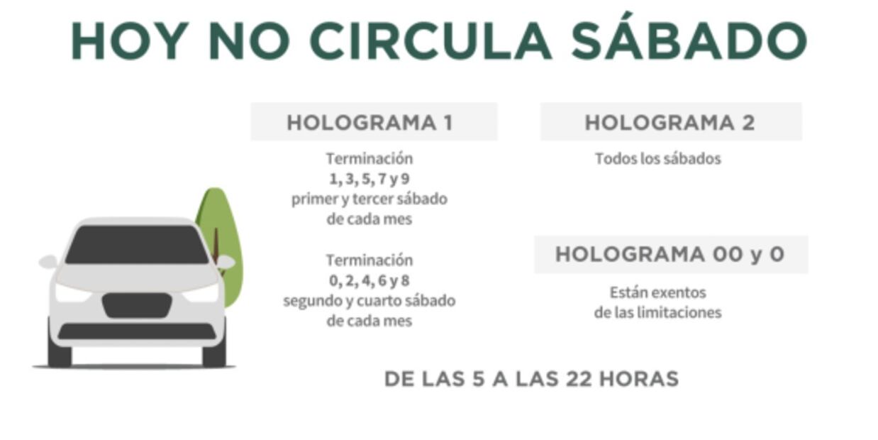 Hoy no circula: Qué autos no pueden transitar en la CDMX este fin de semana