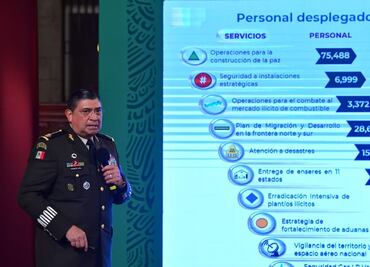 Sedena despliega más elementos para fortalecer seguridad en aduanas