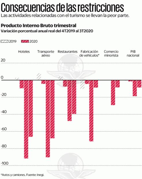 Confinamiento le amarga la Navidad a economía del país