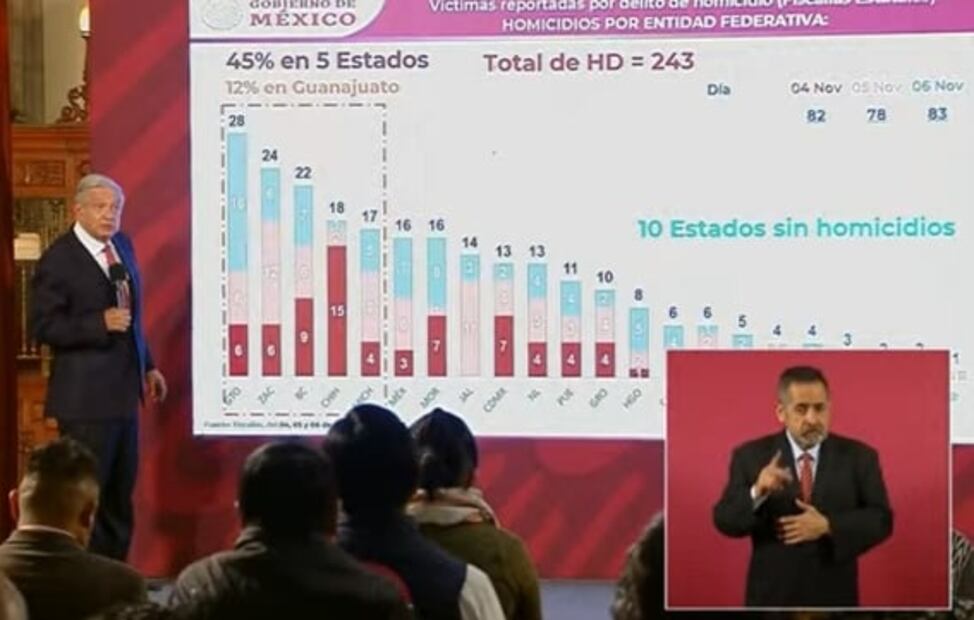 La mañanera de AMLO, 7 de noviembre, minuto a minuto