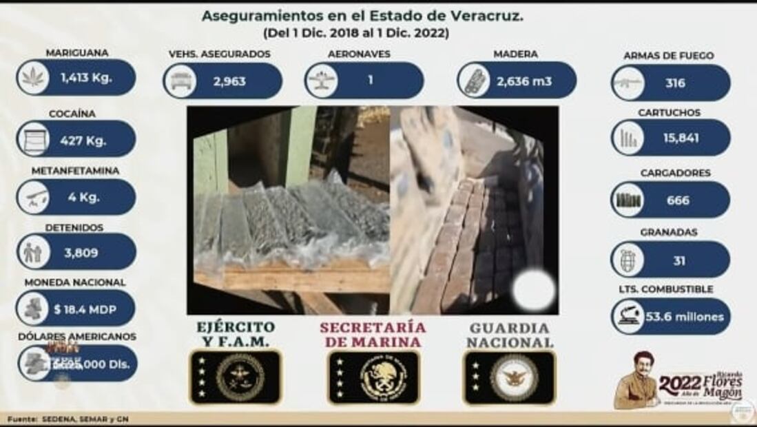 La mañanera de AMLO, 2 de diciembre, minuto a minuto