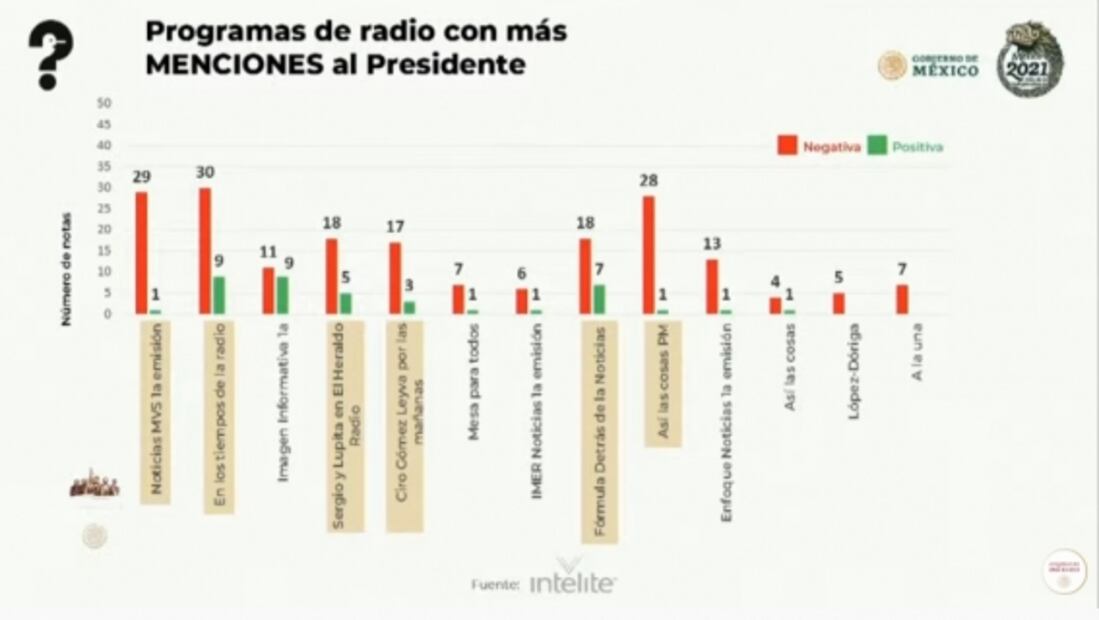 La mañanera de AMLO, 11 de agosto, minuto a minuto
