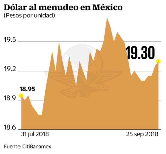Suben tasas en EU; se esperan señales de próximos ajustes