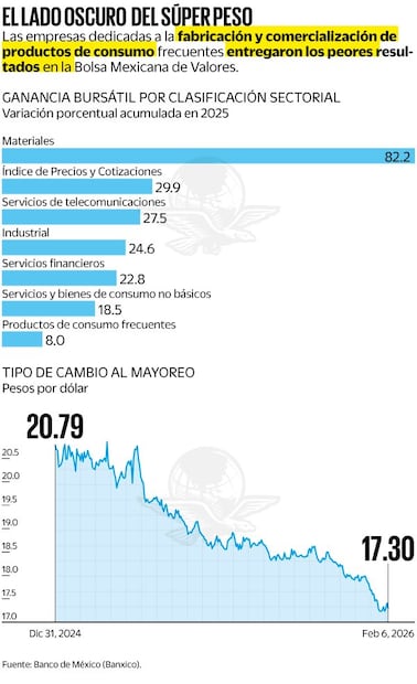 Gráfica: Elaboración propia