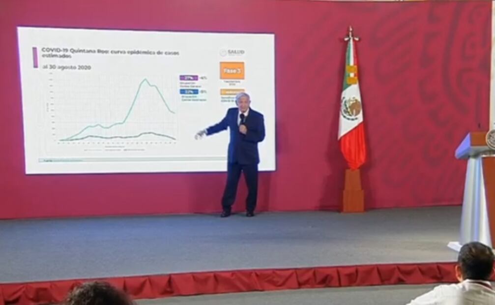 La mañanera de AMLO, 4 de septiembre, minuto a minuto