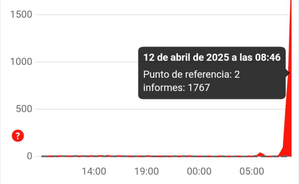 Caída WhatsApp 12 de abril. Imagen: captura de pantalal