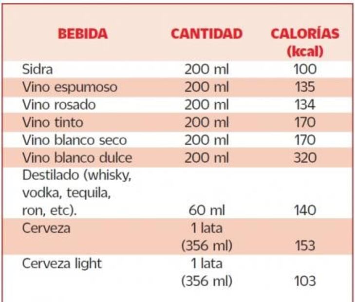 Conoce los beneficios de beber vino tinto