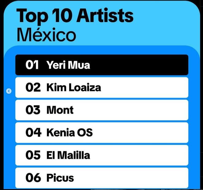 Yeri Mua y otros artistas que rompieron récords de visualizaciones en TikTok. Foto: Captura de pantalla