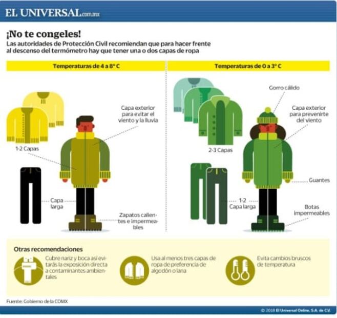 "Orlene" y frente frío 1 afectarán así a la CDMX, hoy jueves 29 de septiembre 2022