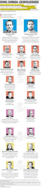 Fuente: Elaboración propia