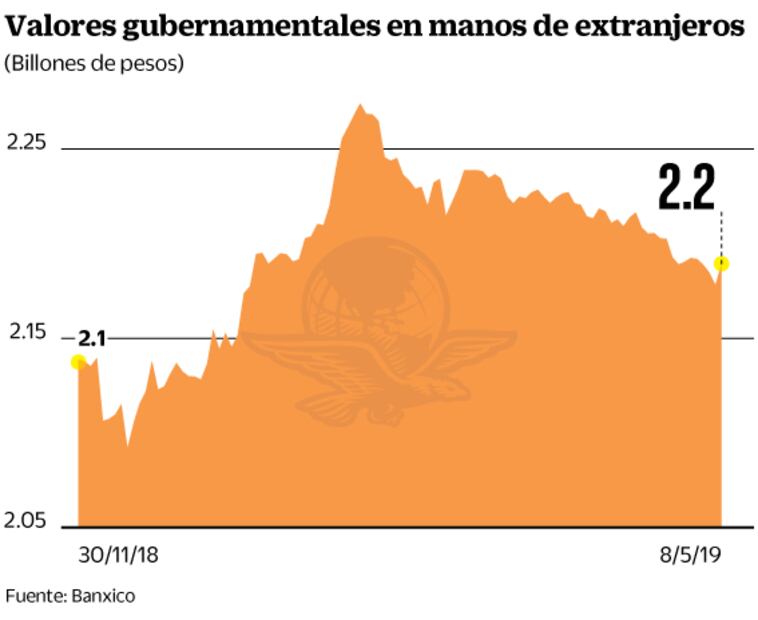 Protagoniza la Fed el inicio de esta semana