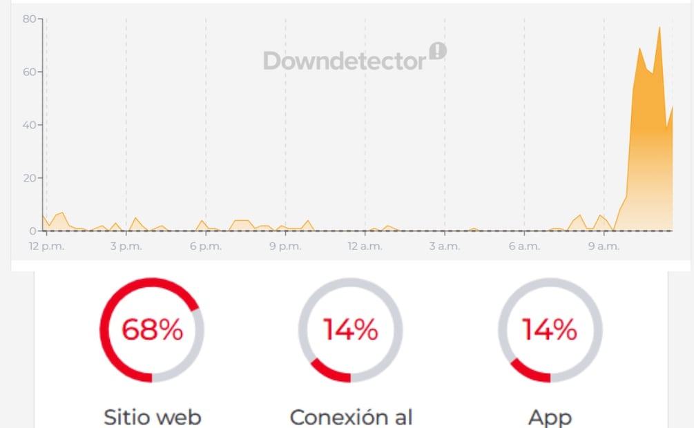 ¡No es tu internet! Usuarios reportan fallas en Spotify. Imagen: captura de pantalla