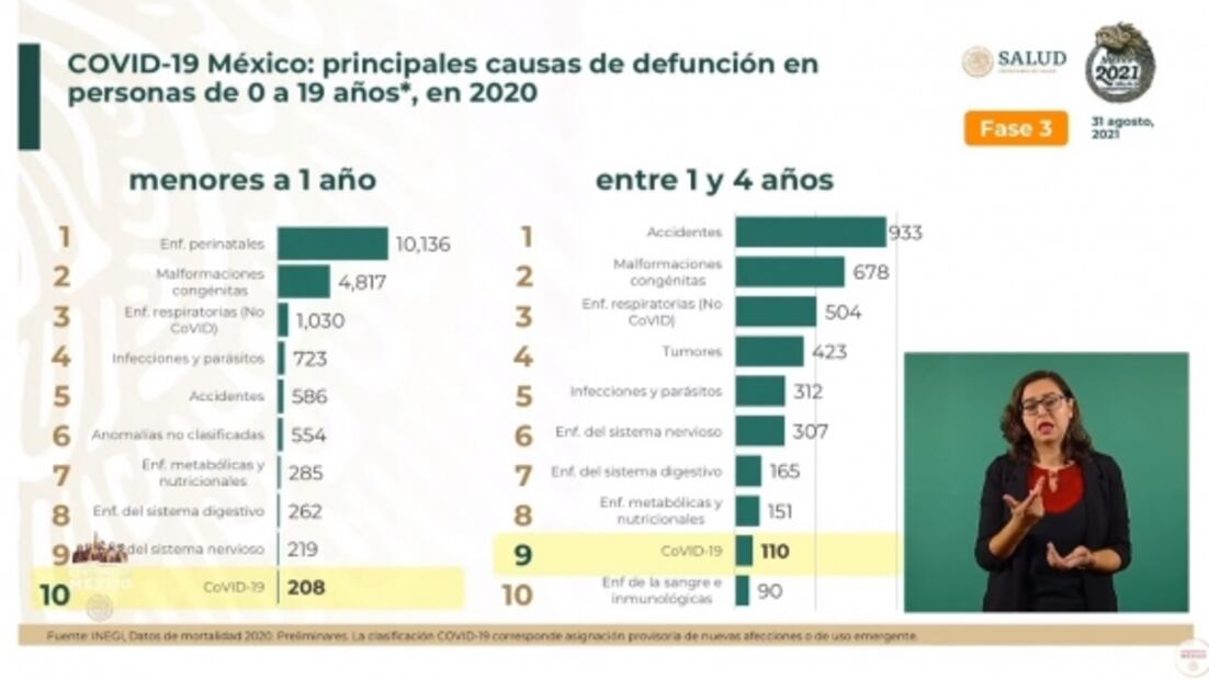 La mañanera de AMLO, 31 de agosto, minuto a minuto