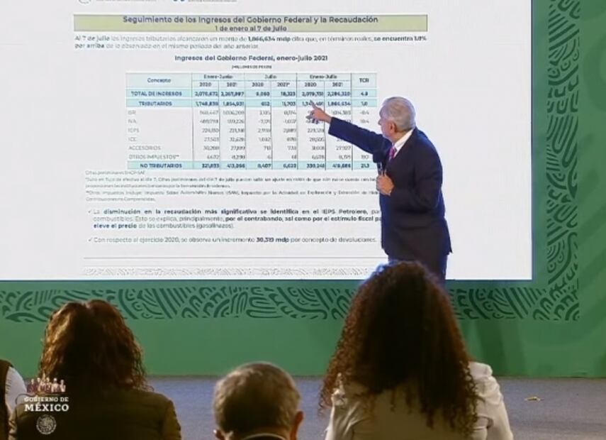 La mañanera de AMLO, 8 de julio, minuto a minuto