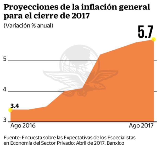 Inversionistas van a estar atentos al informe trimestral de Banxico