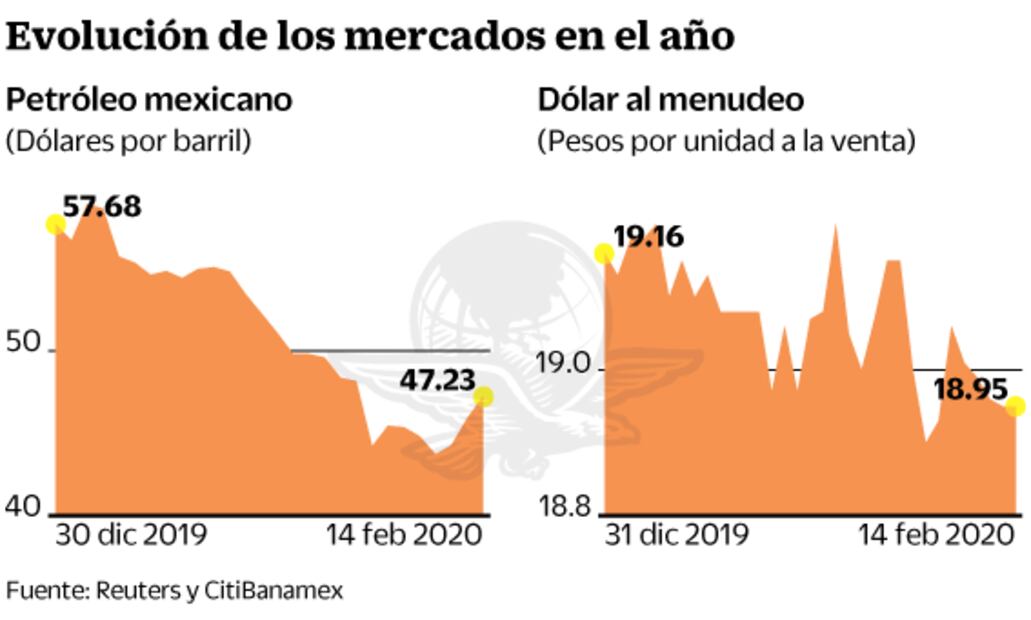 Televisa y Alsea dan sus resultados