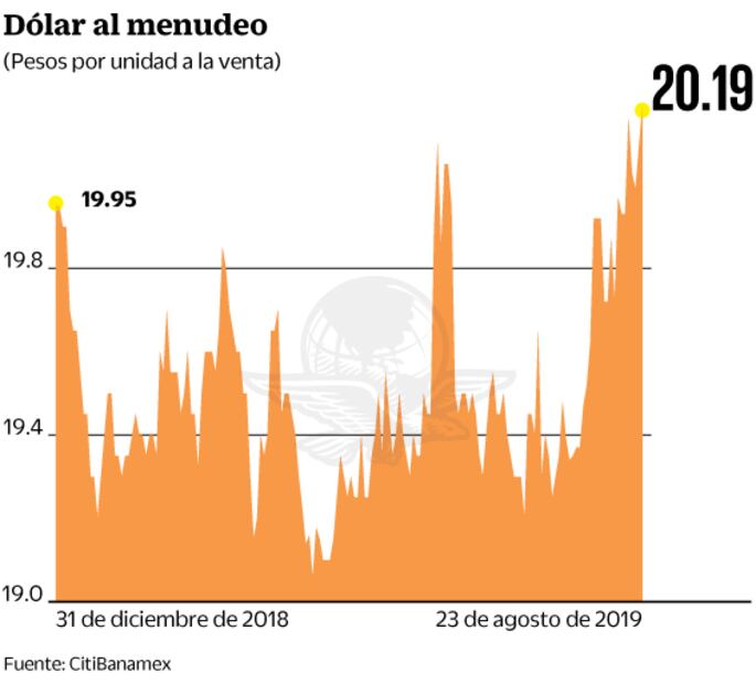 Liberan datos del PIB en 18 naciones