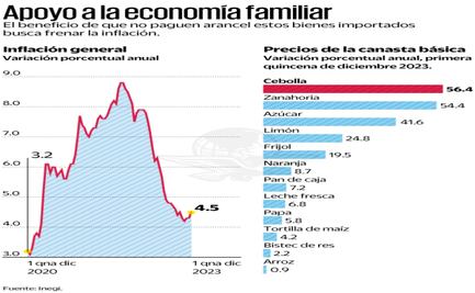 El superpeso se debilitará  en 2024:  banca y gobierno