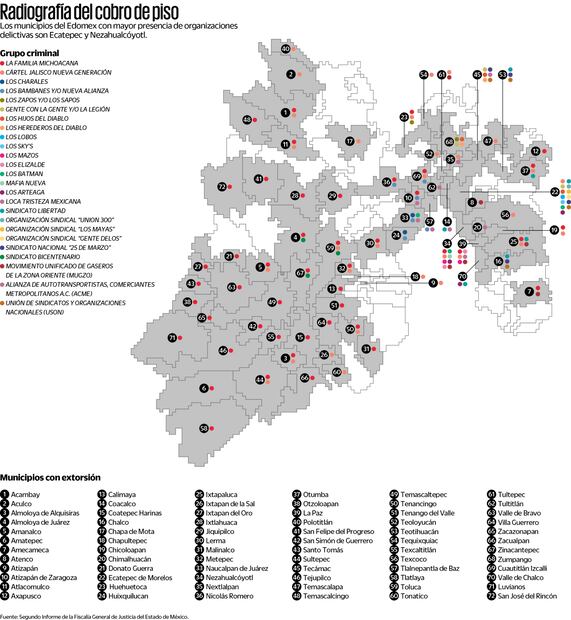 Ubican a 25 grupos que extorsionan en Edomex