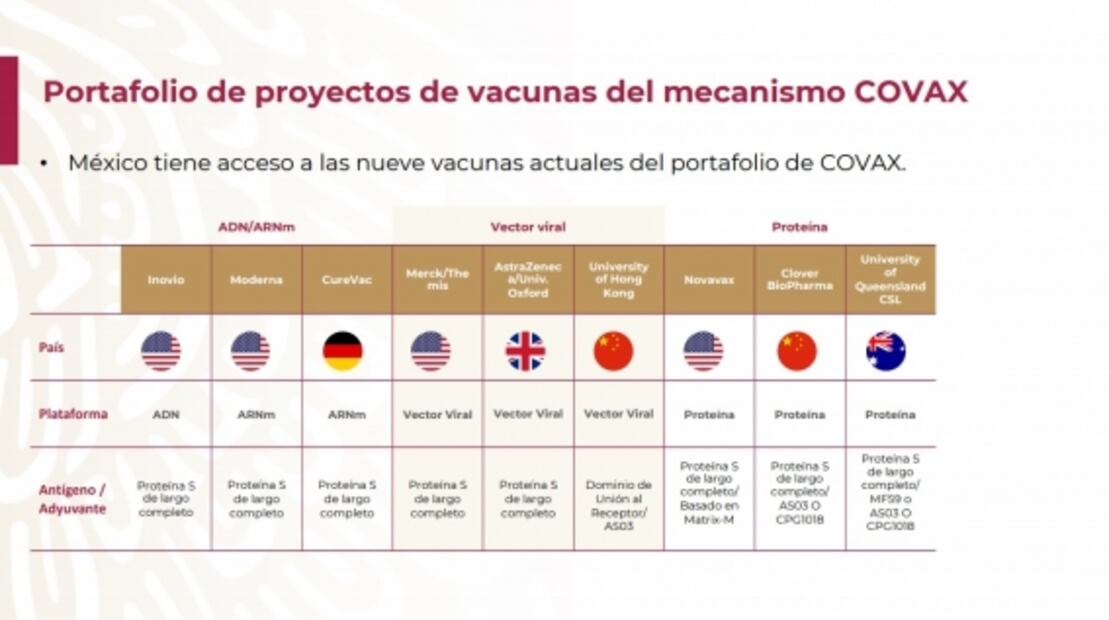 Estas son las 6 acciones que impulsa México para adquirir vacunas contra Covid-19