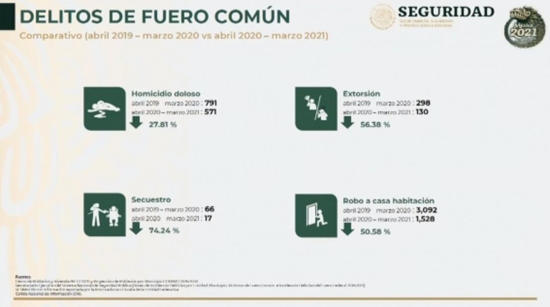 La mañanera de AMLO, 3 de mayo, minuto a minuto