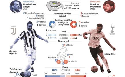 Duelo de Matones en Turín