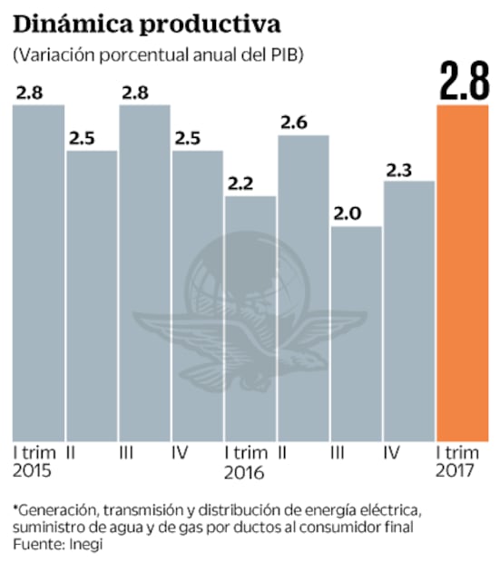 Banca busca combatir a deudores intencionales