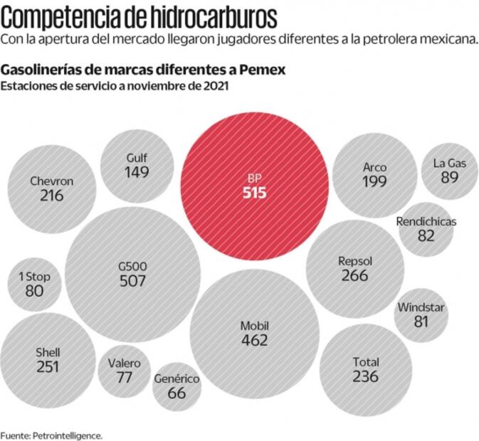 Se ofrecen en el país 267 marcas de combustibles