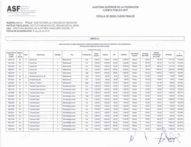 Familia de exfuncionaria del IMSS se enriquece con tragedia de Guardería ABC