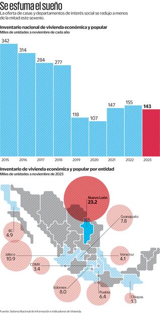 Fuente: Sistema Nacional de Información e Indicadores de Vivienda